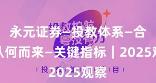 永元证券—投教体系—合规从何而来—关键指标｜2025观察